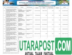 APBD Pemprov NTB Tahun 2026 (26)