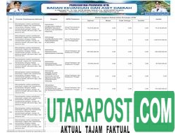 APBD Pemprov NTB Tahun 2026 (28)