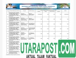 APBD Pemprov NTB Tahun 2026 (30)