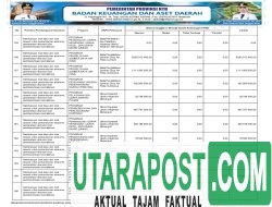 APBD Pemprov NTB Tahun 2026 (31)