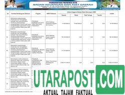 APBD Pemprov NTB Tahun 2026 (19)