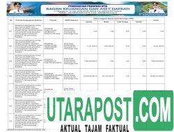 APBD Pemprov NTB Tahun 2026 (41)