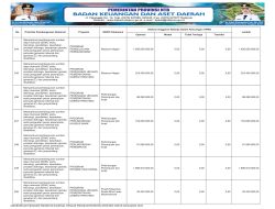 APBD Pemprov NTB Tahun 2026 (42)