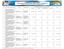 APBD Pemprov NTB Tahun 2026 (43)
