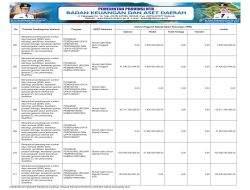 APBD Pemprov NTB Tahun 2026 (45)