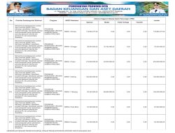 APBD Pemprov NTB Tahun 2026 (46)