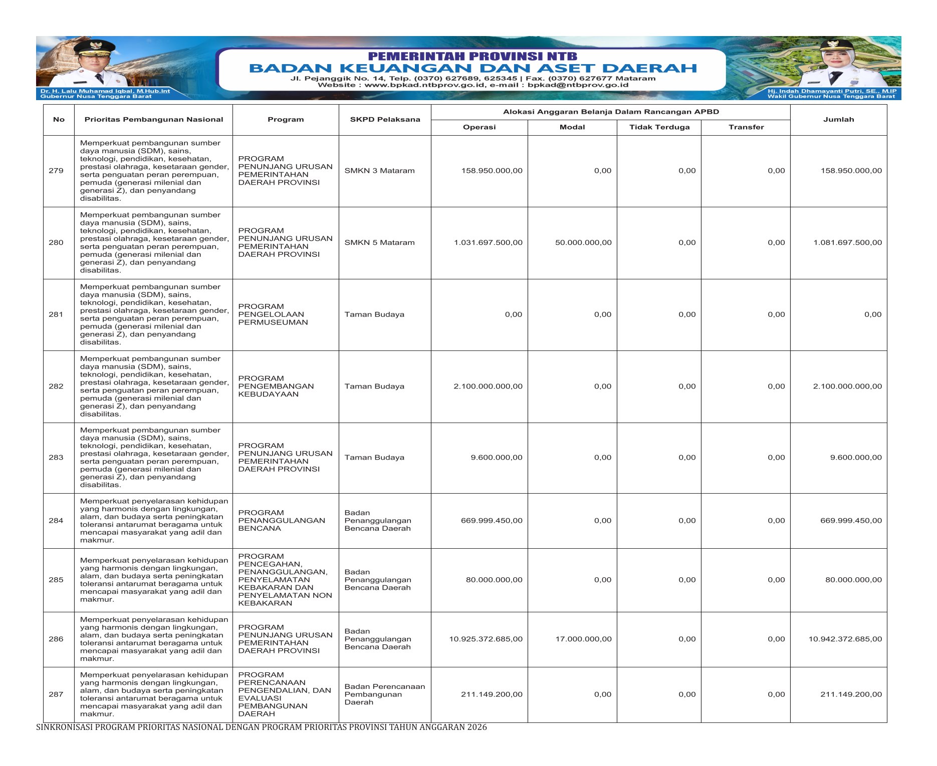 APBD Pemprov NTB Tahun 2026 (47)