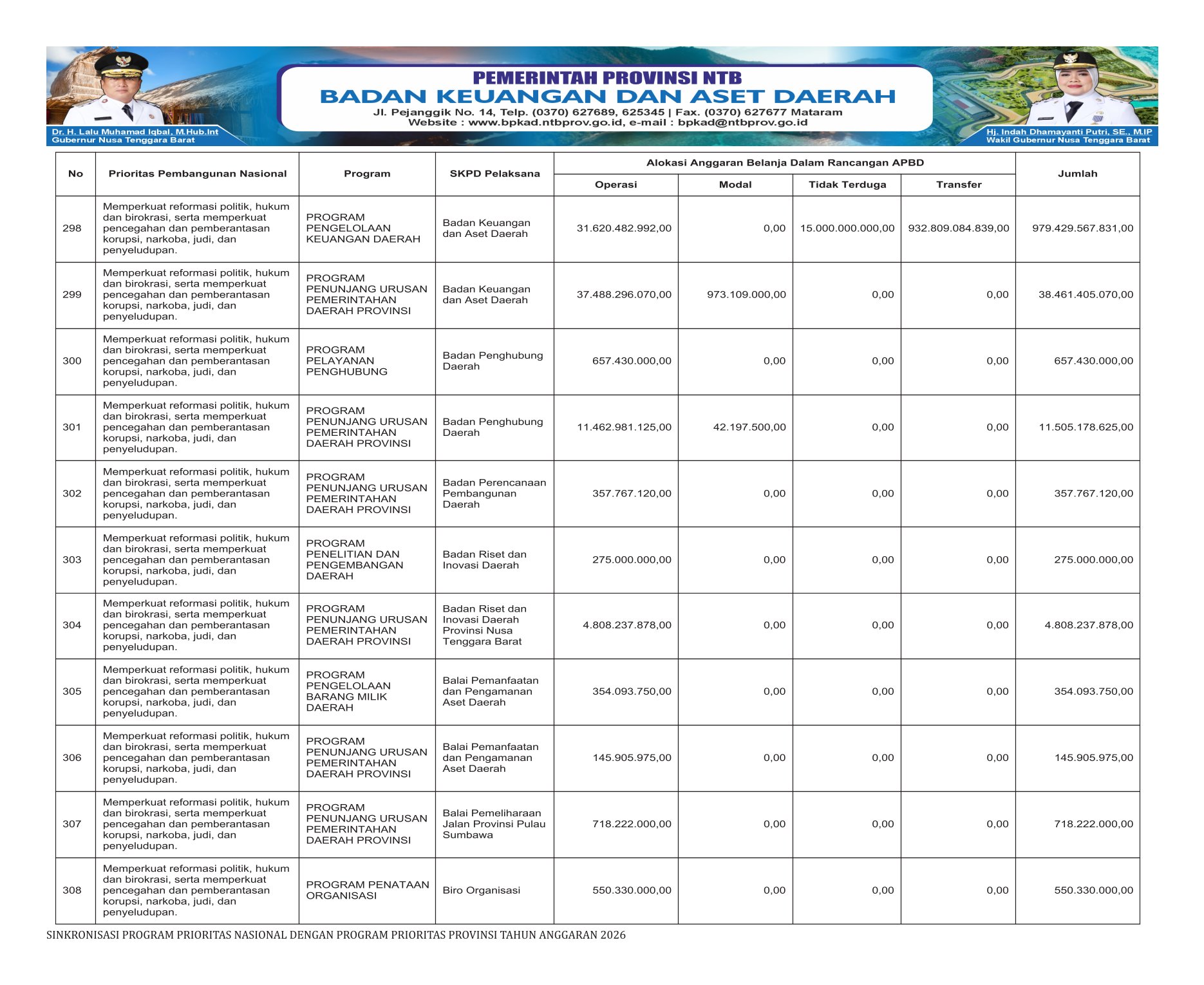 APBD Pemprov NTB Tahun 2026 (49)