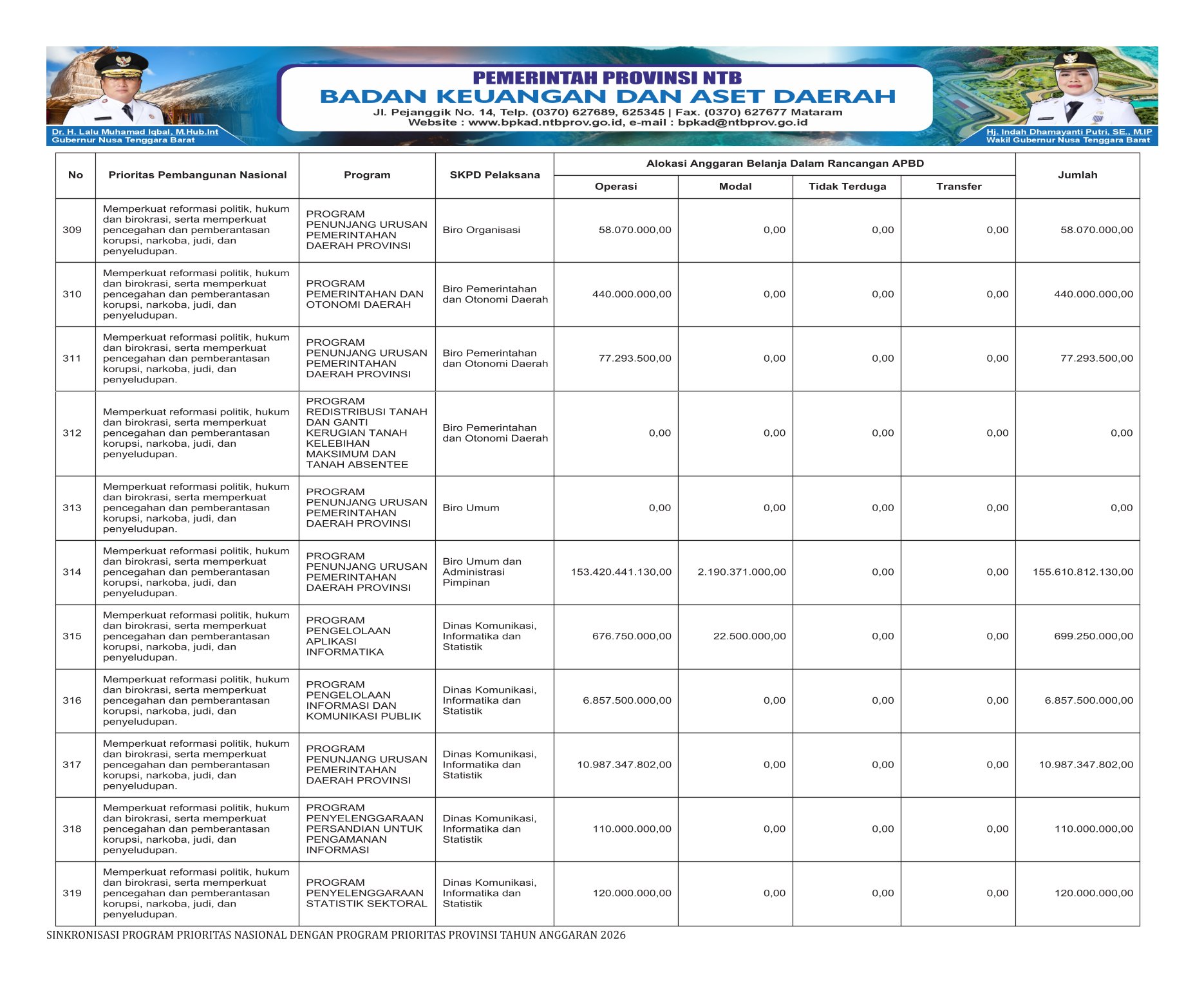 APBD Pemprov NTB Tahun 2026 (50)