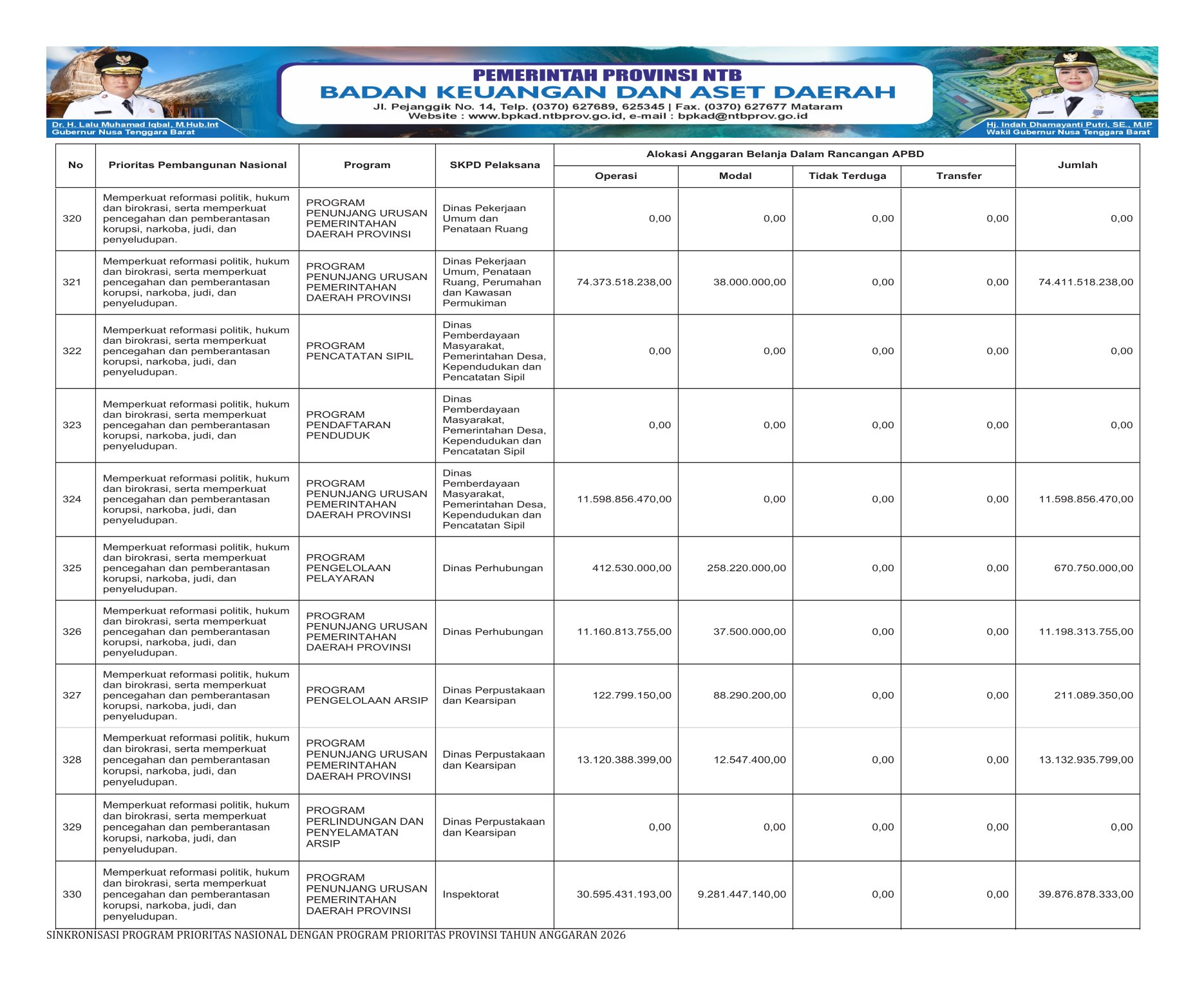 APBD Pemprov NTB Tahun 2026 (51)