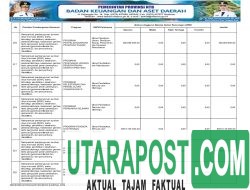 APBD Pemprov NTB Tahun 2026 (38)