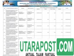 APBD Pemprov NTB Tahun 2026 (36)