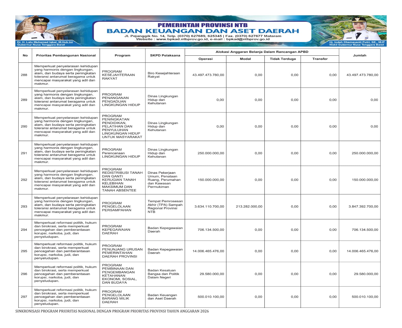 APBD Pemprov NTB Tahun 2026 (48)