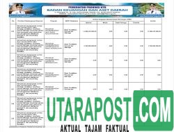 APBD Pemprov NTB Tahun 2026 (39)