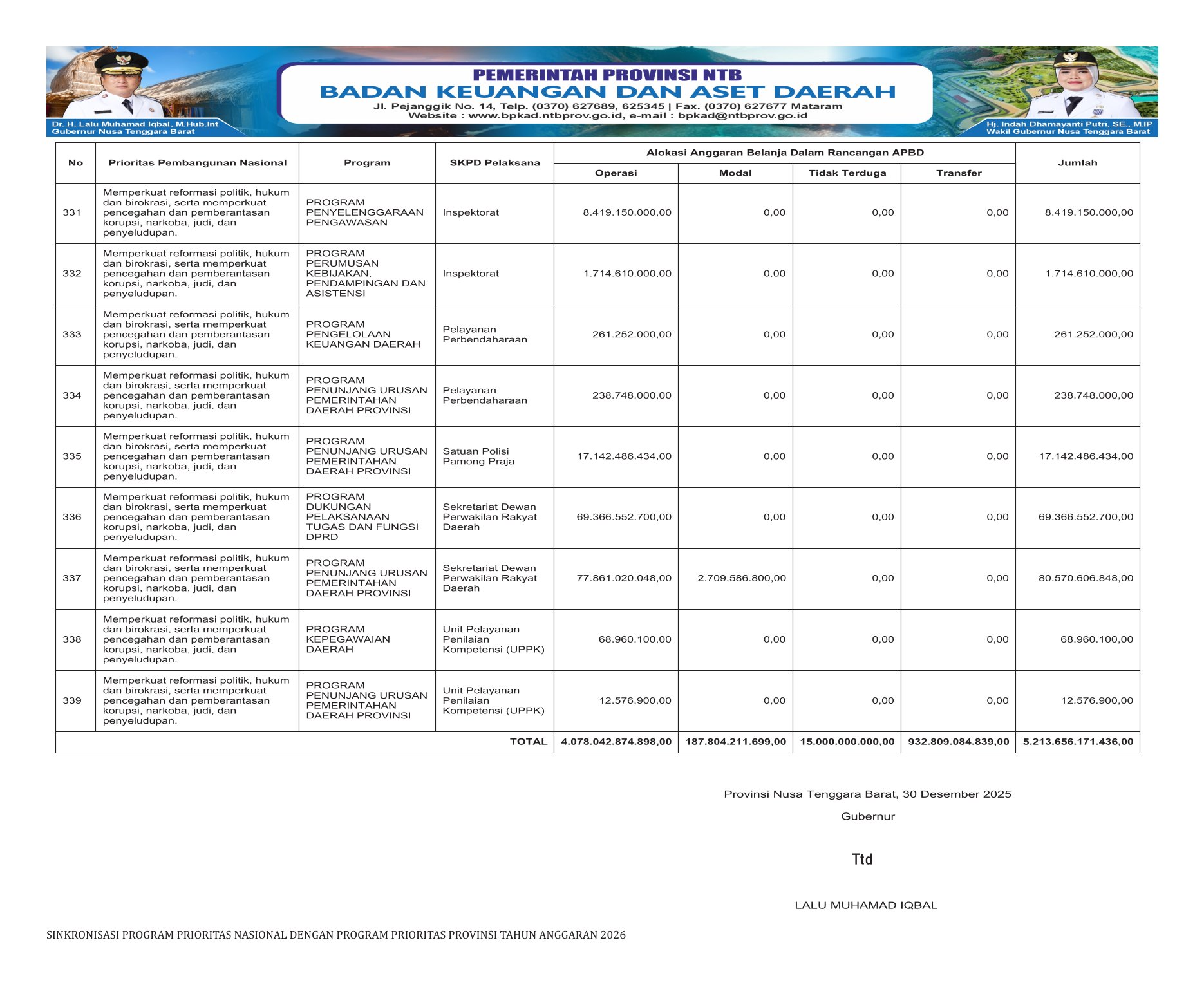 APBD Pemprov NTB Tahun 2026 (52)