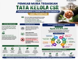 Pemkab Muba Tegaskan Tata Kelola CSR, Transparansi dan Manfaat Masyarakat Jadi Prioritas